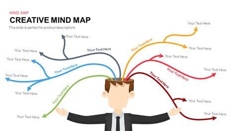 Practical applications of PowerPoint mind maps