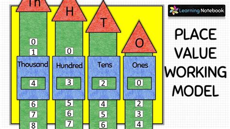 Practical Applications of Place Value in Real Life