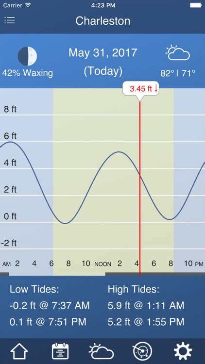 Practical Applications of Tide Charts