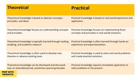 Practical Examples and Statistical Data