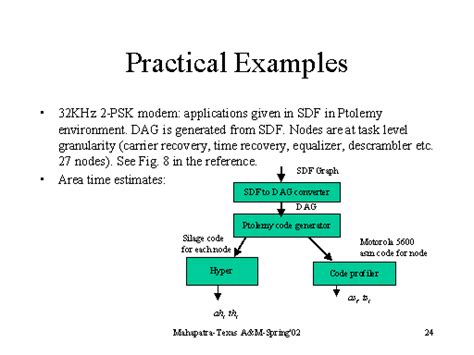 Practical Examples of Fake Checks