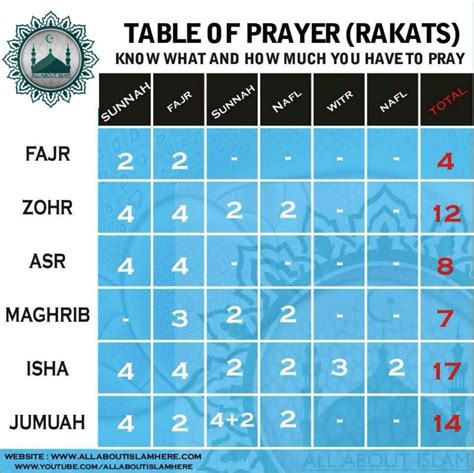 Prayer Times for Muslims