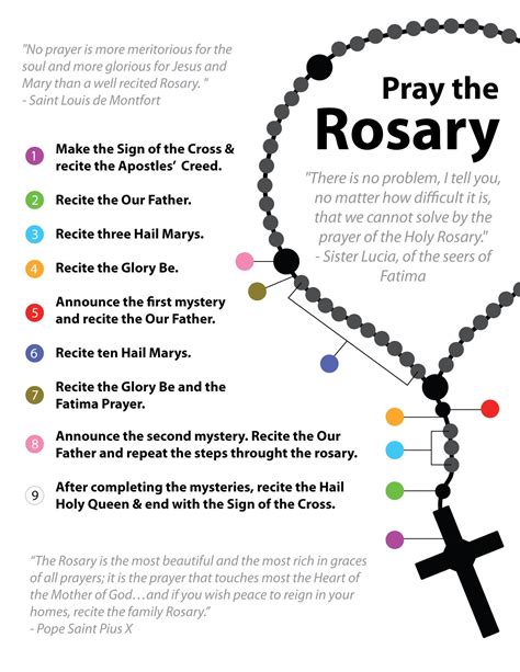 How to Pray the Rosary