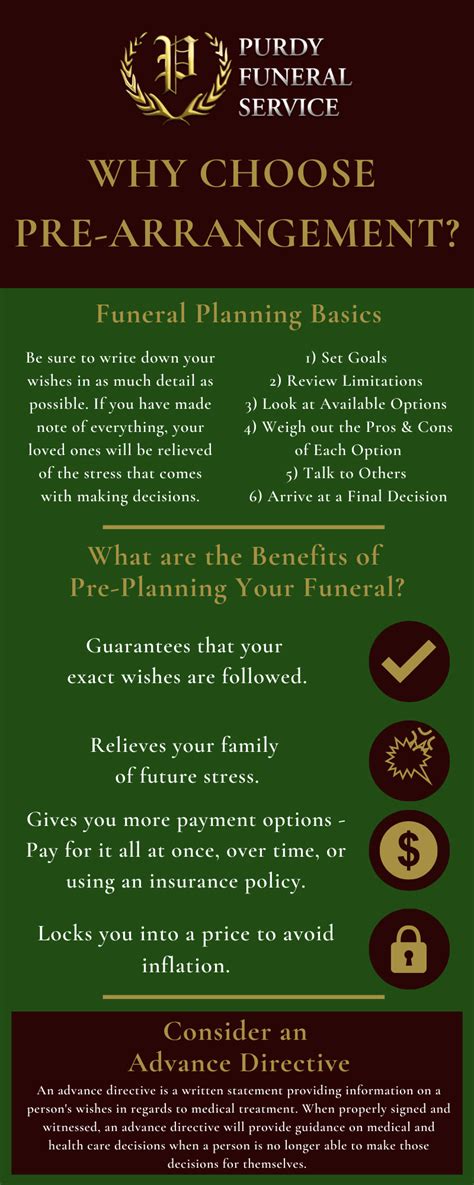 Pre-planning and pre-arrangement options