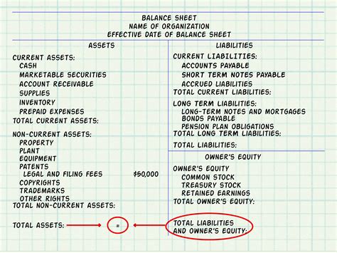 Preparing the Balance Sheet