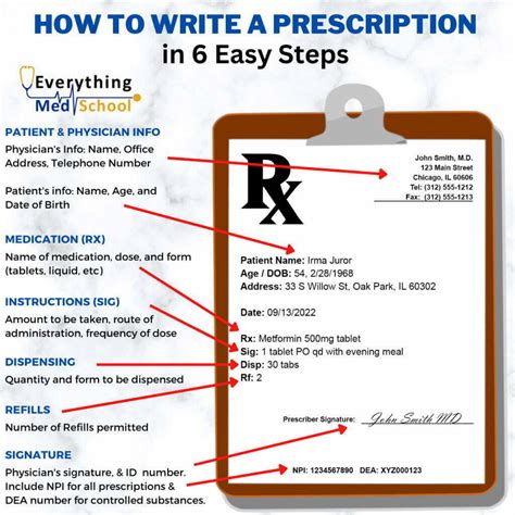 Prescription Best Practices