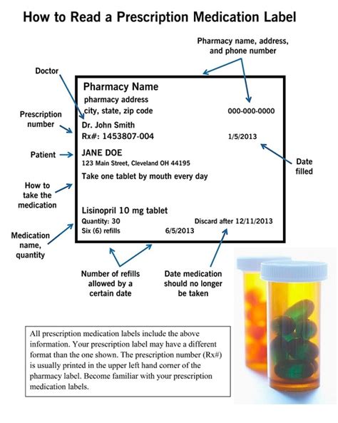 Importance of Prescription Labeling