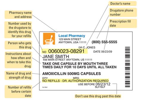 Technological Advances in Prescription Labeling