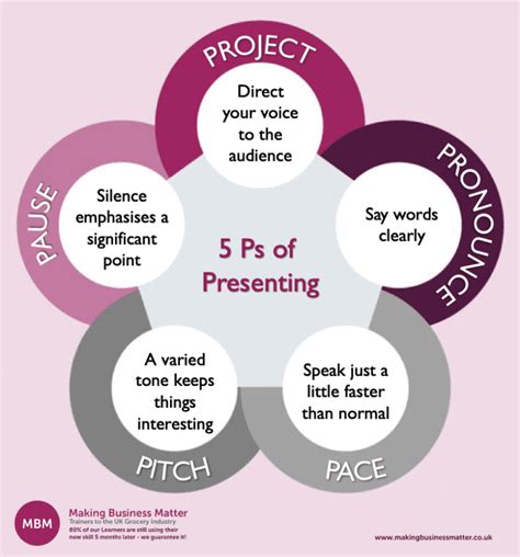 Techniques for practicing presentations effectively