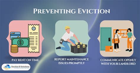 Preventing eviction