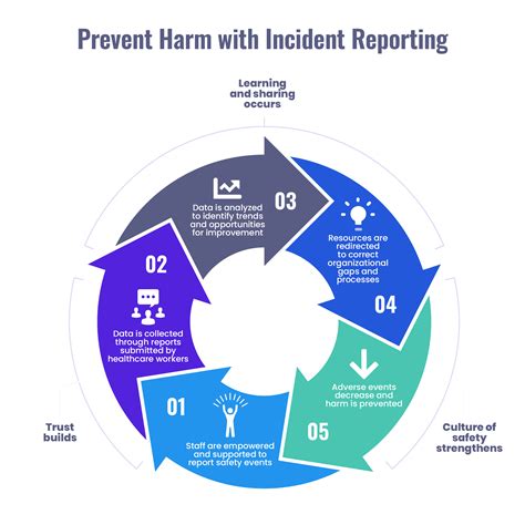 Prevention and Reporting of Counterfeit Bills