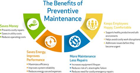 Preventive Maintenance Benefits