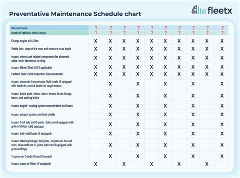 Preventive Maintenance Schedule