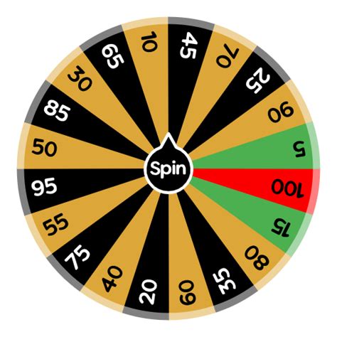 Price Wheel Numbers Example