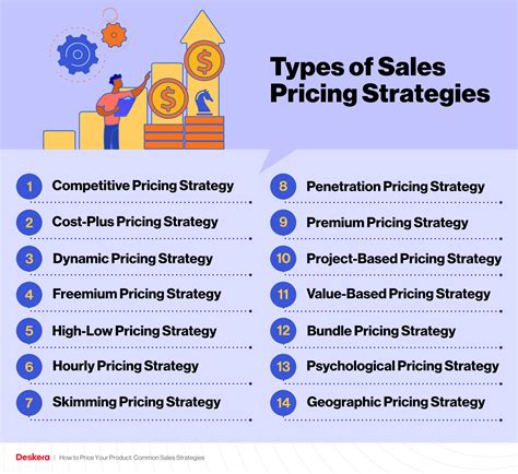 Pricing Strategies for Business