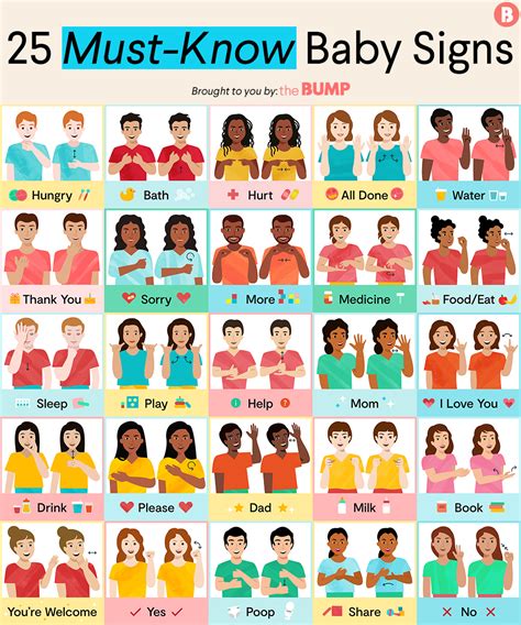 Printable baby sign language charts