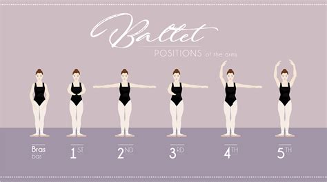 Printable Ballet Positions Guide