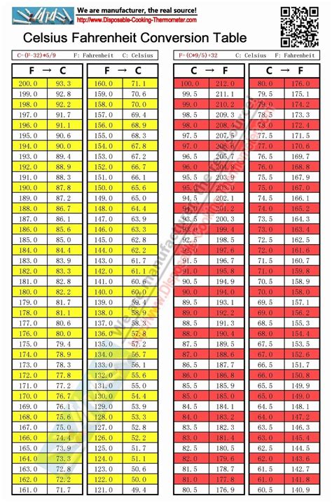 Printable Celsius to Fahrenheit chart