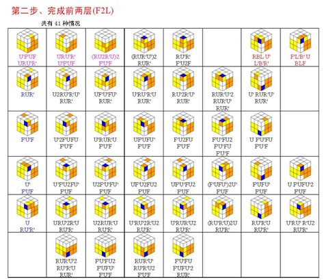 Printable CFOP Algorithms