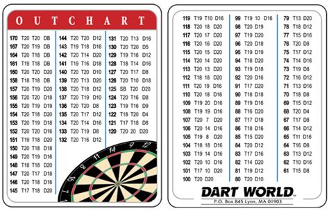 Printable Dart Score Sheets for Beginners