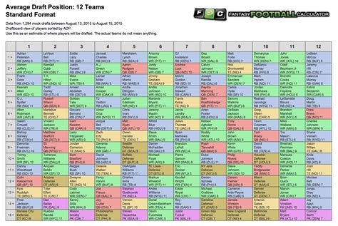 Printable Fantasy Football Depth Charts