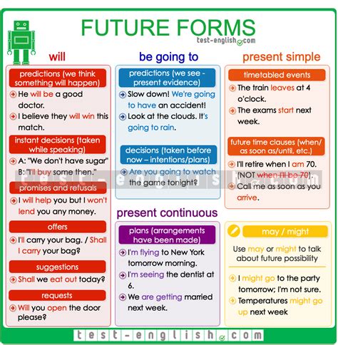 Printable Forms Future