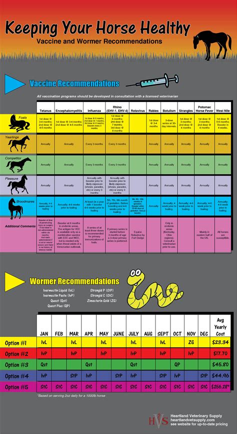 Printable Horse Worming Calendar