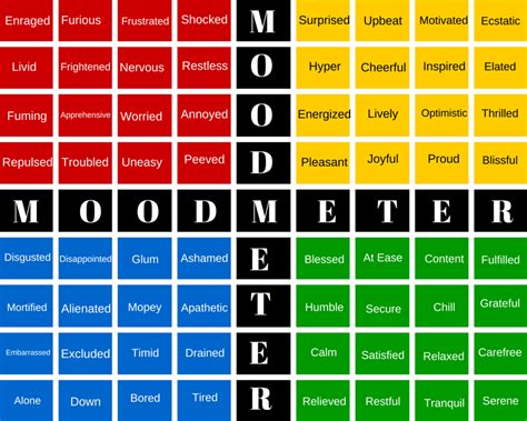 Printable Mood Meter Chart for Self-Care