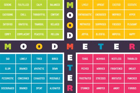 Printable Mood Meter Chart for Teens