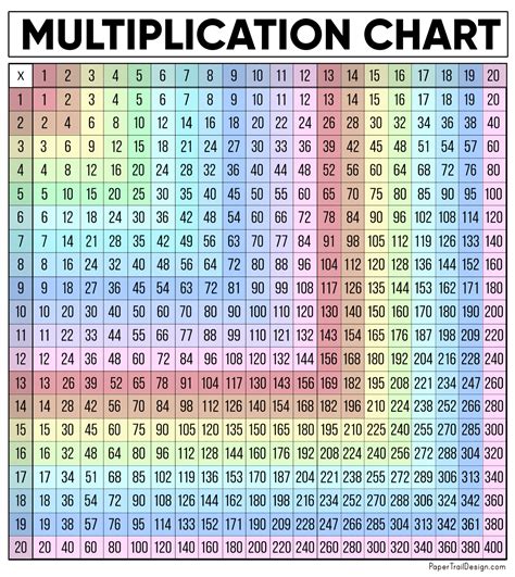 Printable Multiplication Chart 1-20