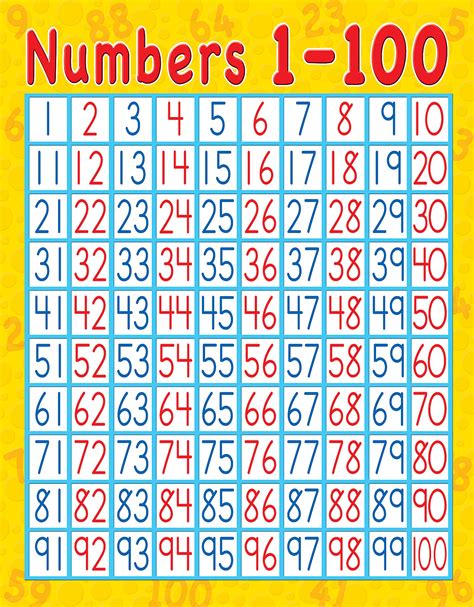 Counting with Printable Number Charts