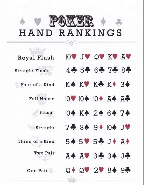 Printable Poker Hand Ranking Chart