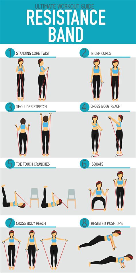 Printable resistance band workout routine