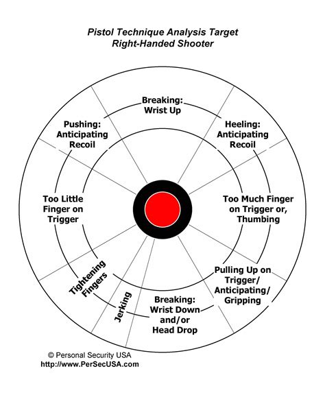 Printable targets for self-defense