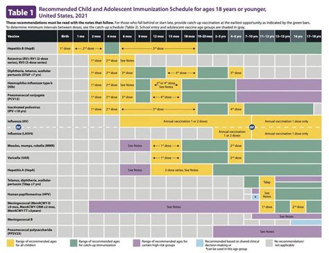 Printable Vaccination Schedule