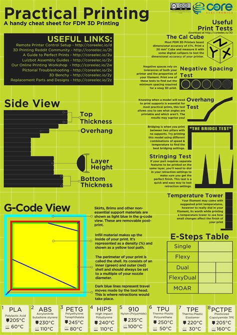 Printing Cheat Sheets