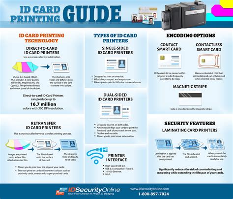 Printing Guides