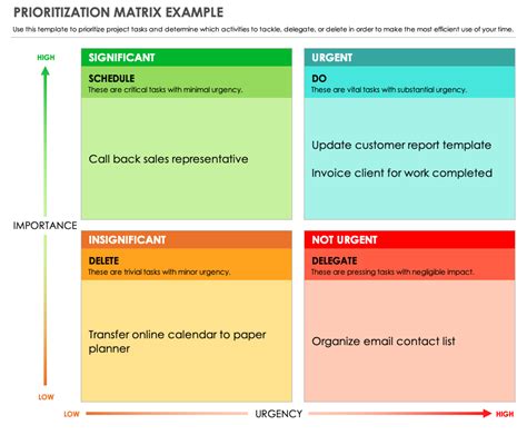 Priority-Based Template