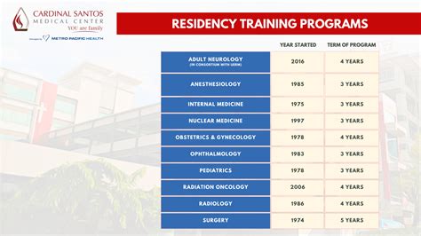 Priority Lists for Residency Programs