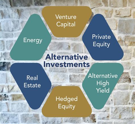 Private Equity Alternative Investments