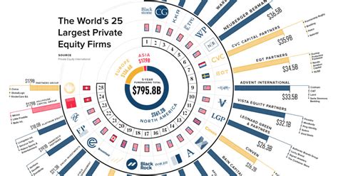 Private Equity Companies