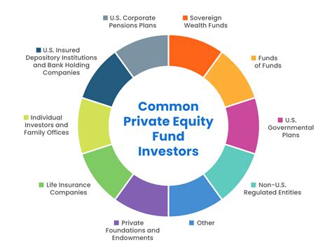 Private Equity Investments