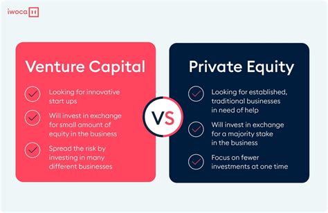 Private Equity Venture Capital