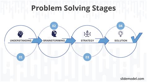 Problem solving process steps