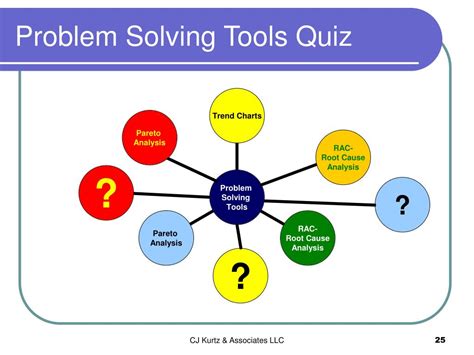 Problem Solving Tools