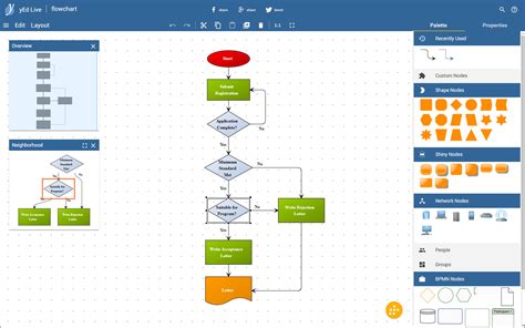 Process Flow Diagram Software