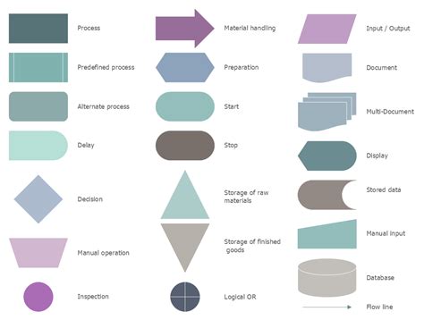 Process Flow Diagram Symbols