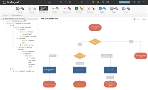 Process Flow Diagram Tools