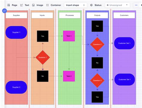 Process Map Example 5