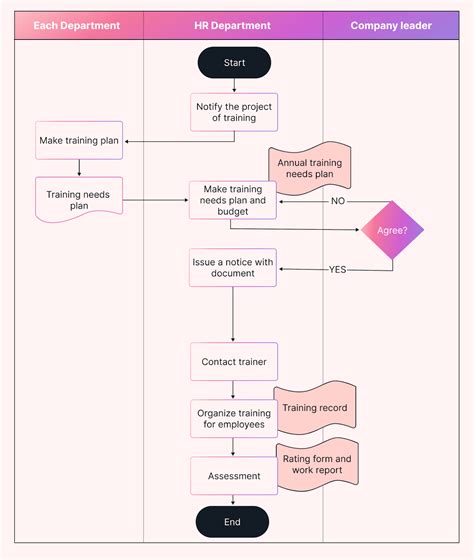 Process Map Example 8